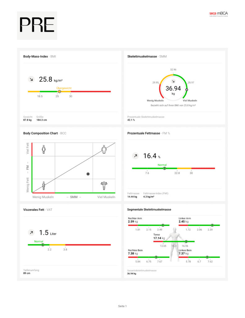 BIA-Messbericht von BIA Messung Wien mit Body-Mass-Index, Skelettmuskelmasse, prozentualer Fettmasse und weiteren Körperzusammensetzungswerten